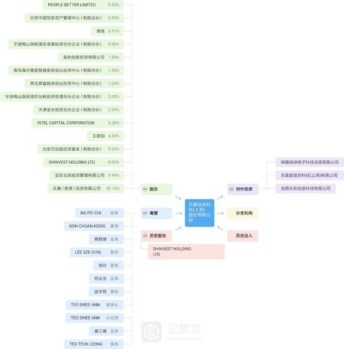 證監(jiān)會(huì)澄清人事變動(dòng)傳言，強(qiáng)調(diào)科創(chuàng)板部署穩(wěn)步推進(jìn)