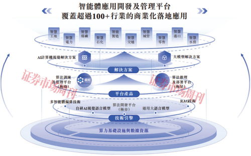 中信證券獨家保薦 90后北大碩士攜獨角獸沖刺港股，北京企業(yè)信息技術(shù)咨詢新篇章